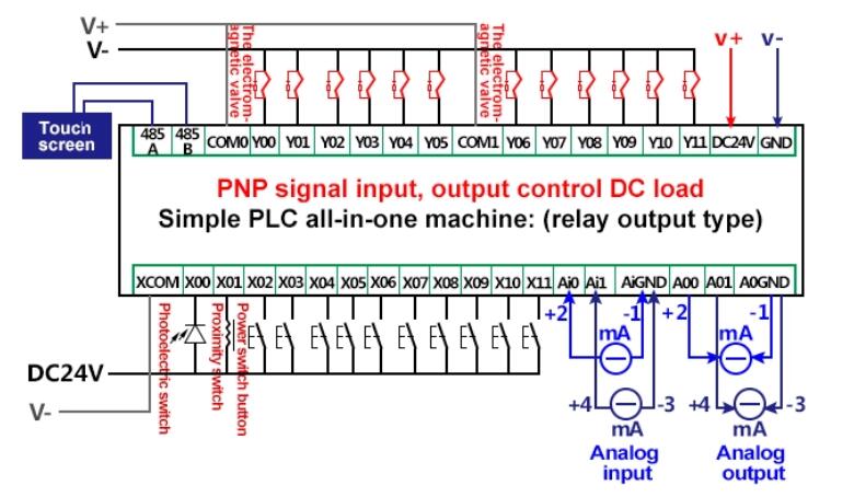 12-in 12-out programmable timer relay controlling DC load wiring diagram