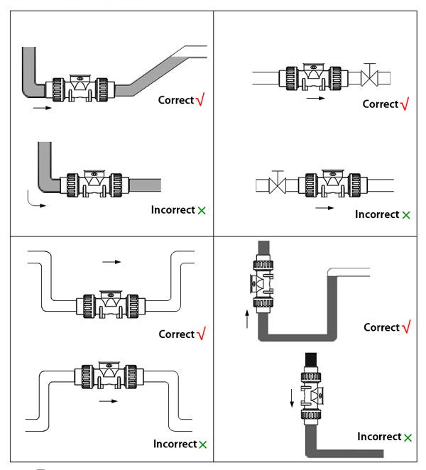 PVC flow meter correct installation