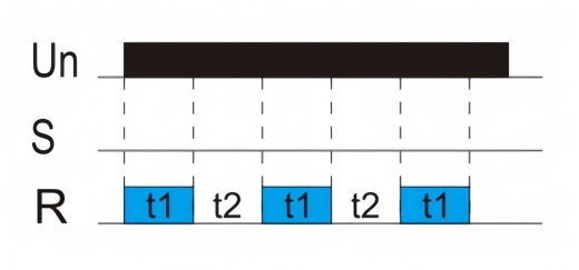 Cycler beginning with pulse