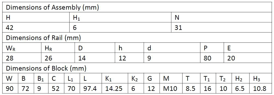 Dimensions of 500mm linear rails with 30mm guide block