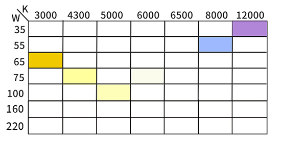 Handheld spotlight color temperature
