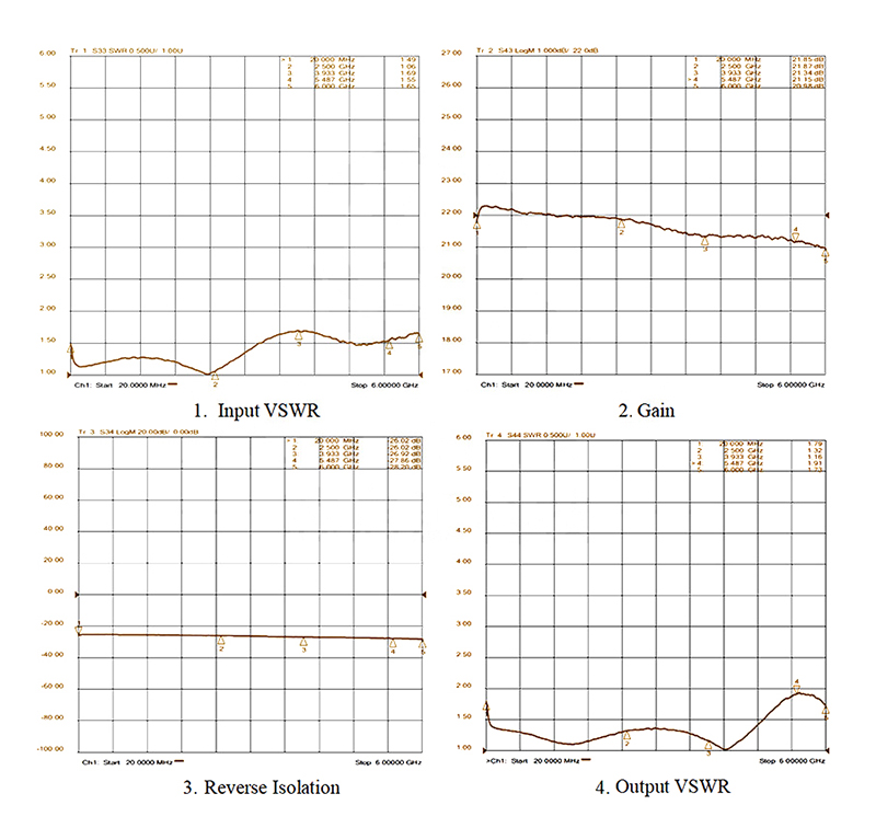 6 GHz 21.5dB LNA low noise RF amplifier gain diagram