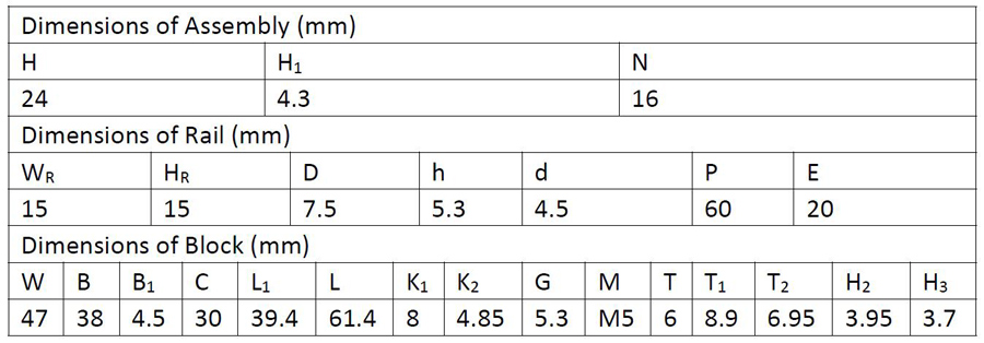 Dimensions of 300mm linear rails with 15mm guide block