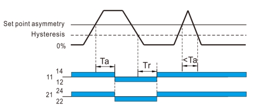 3-phase voltage monitor relay phase asymmetry function