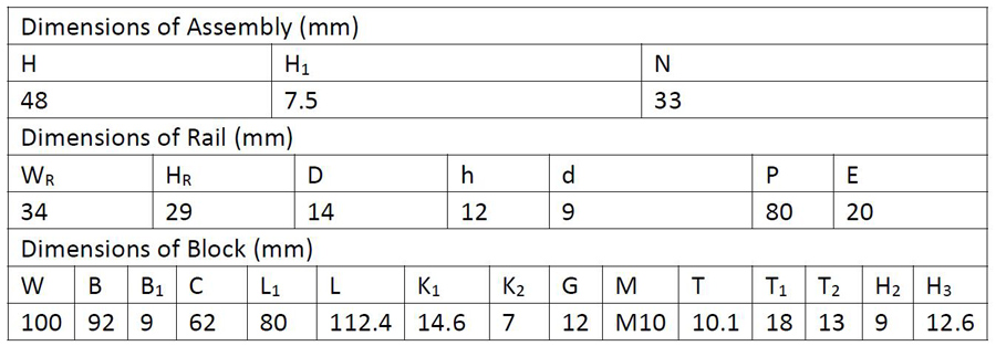 Dimensions of 1000mm linear rails with 35mm guide block