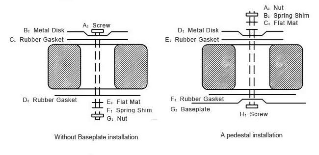 toroidal transformer mounting method