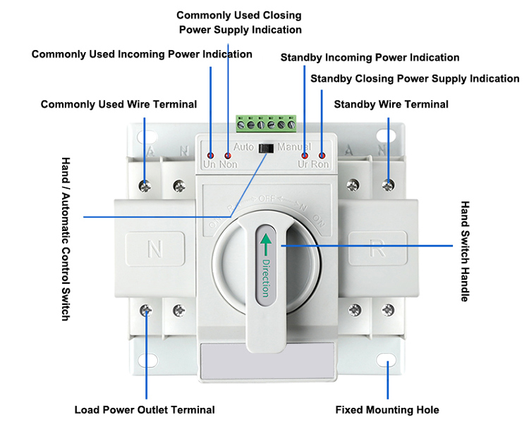 16A-63A automatic transfer switch details