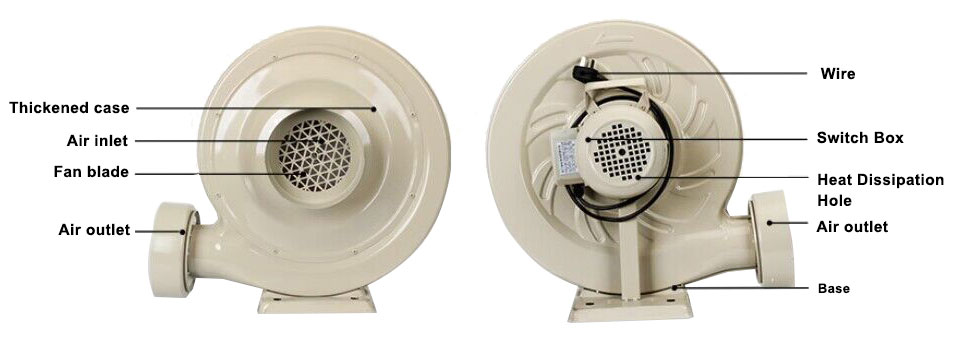Medium pressure blower details