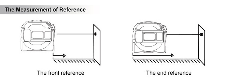 laser measurement tap measurement reference