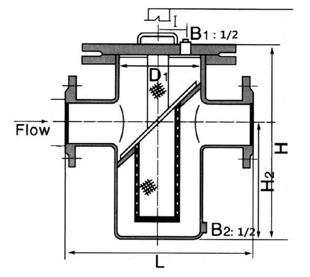 Stainless steel basket strainer dimension