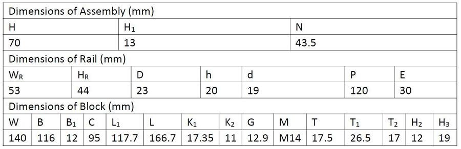 Dimensions of 1500mm linear rails with 55mm guide block