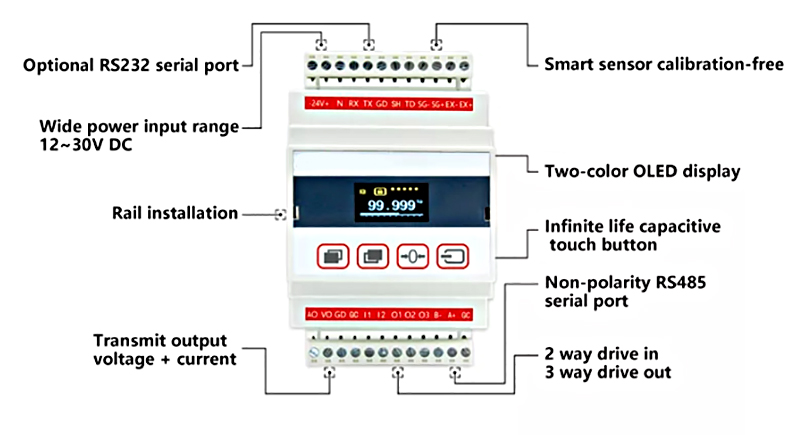 Display controller for torque sensor detail