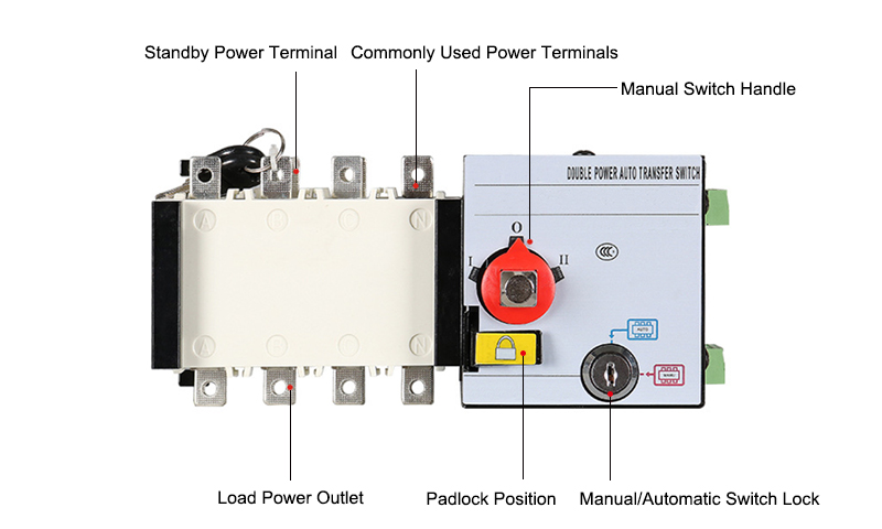 1250 Amp Dual Power Automatic Transfer Switch Details