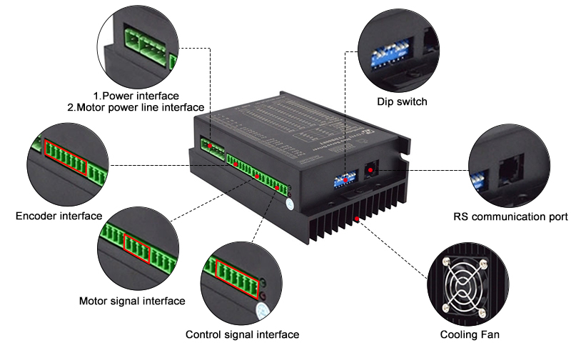 2A-8A Closed Loop Stepper Motor Driver Details