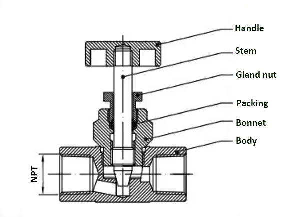 Brass needel valve structure