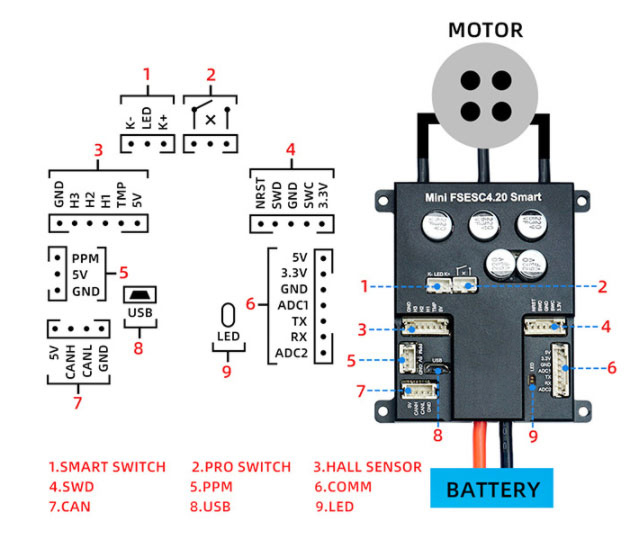50A 3-12S Electronic Speed Controller for Single BLDC Motor Wiring Diagram