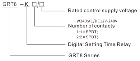 Digital setting timer relay model and connotation